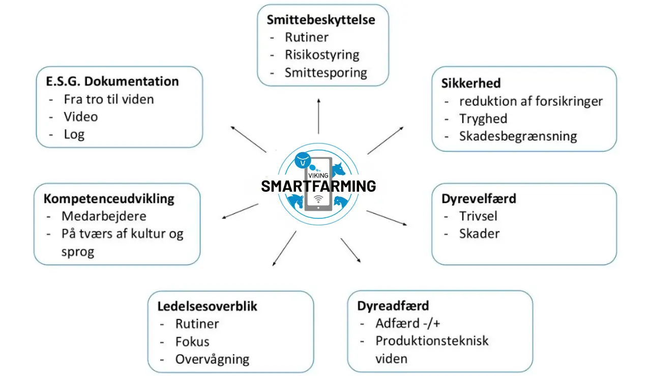 Viking Smartfarming Features (1)